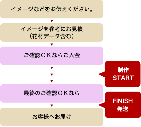 その他（ブーケ＆ヘッドドレス以外）の商品